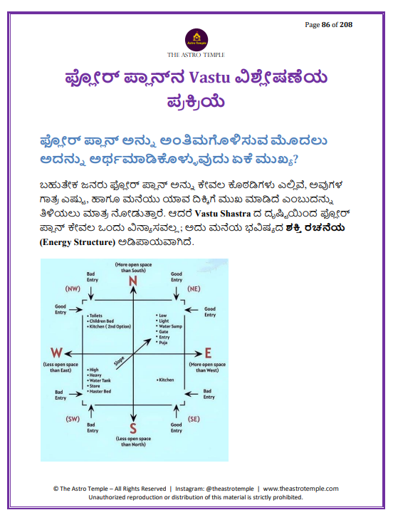ಕನ್ನಡ ವಾಸ್ತು eBook ಮಾದರಿ ಪುಟ 4
